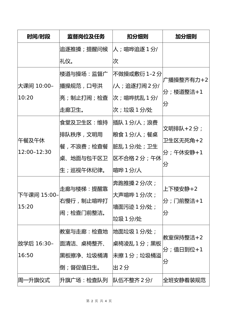 2025年秋季学期红领巾监督岗管理制度:监督在岗,责任在心_第2页
