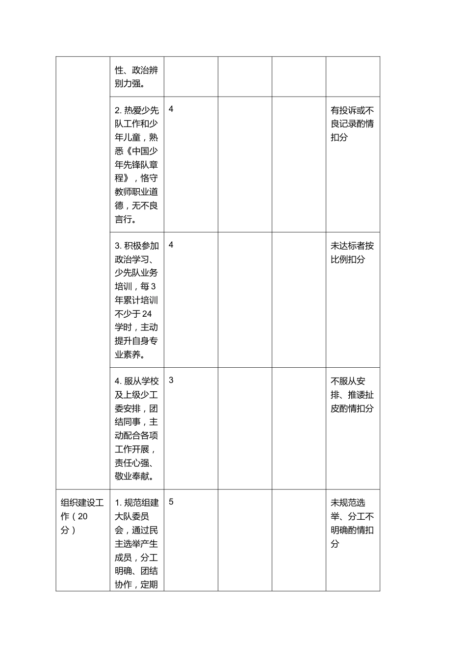 大队辅导员考评表_第2页