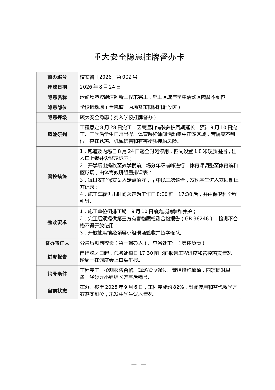 附件:重大安全隐患挂牌督办卡_第1页