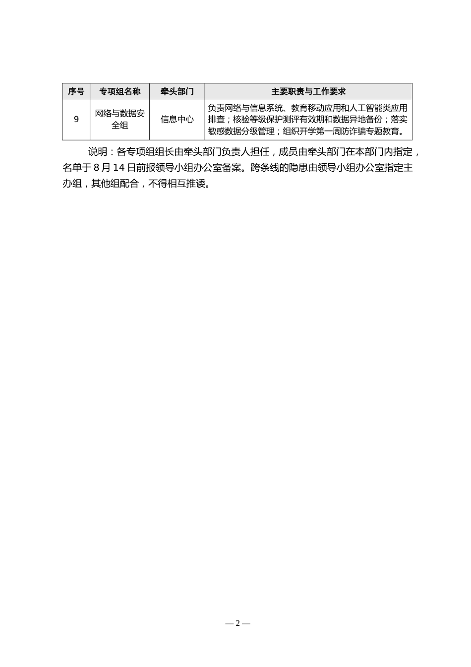 附件:校园安全隐患排查整改工作领导小组及专项组职责分工表_第2页