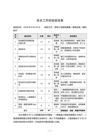 附件：安全工作校级验收表