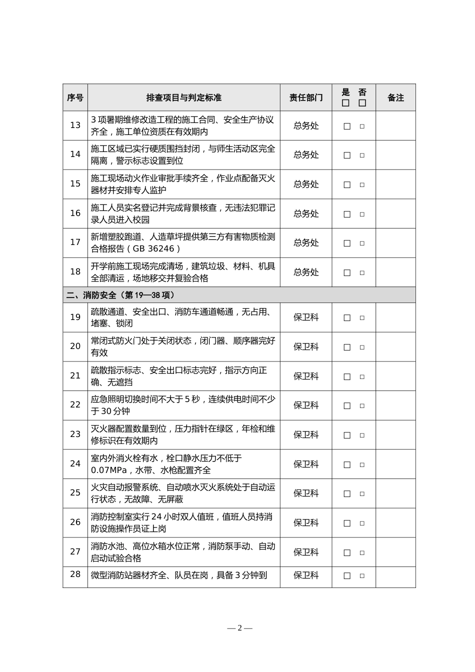 附件:校园安全隐患排查清单(九大类118项)_第2页