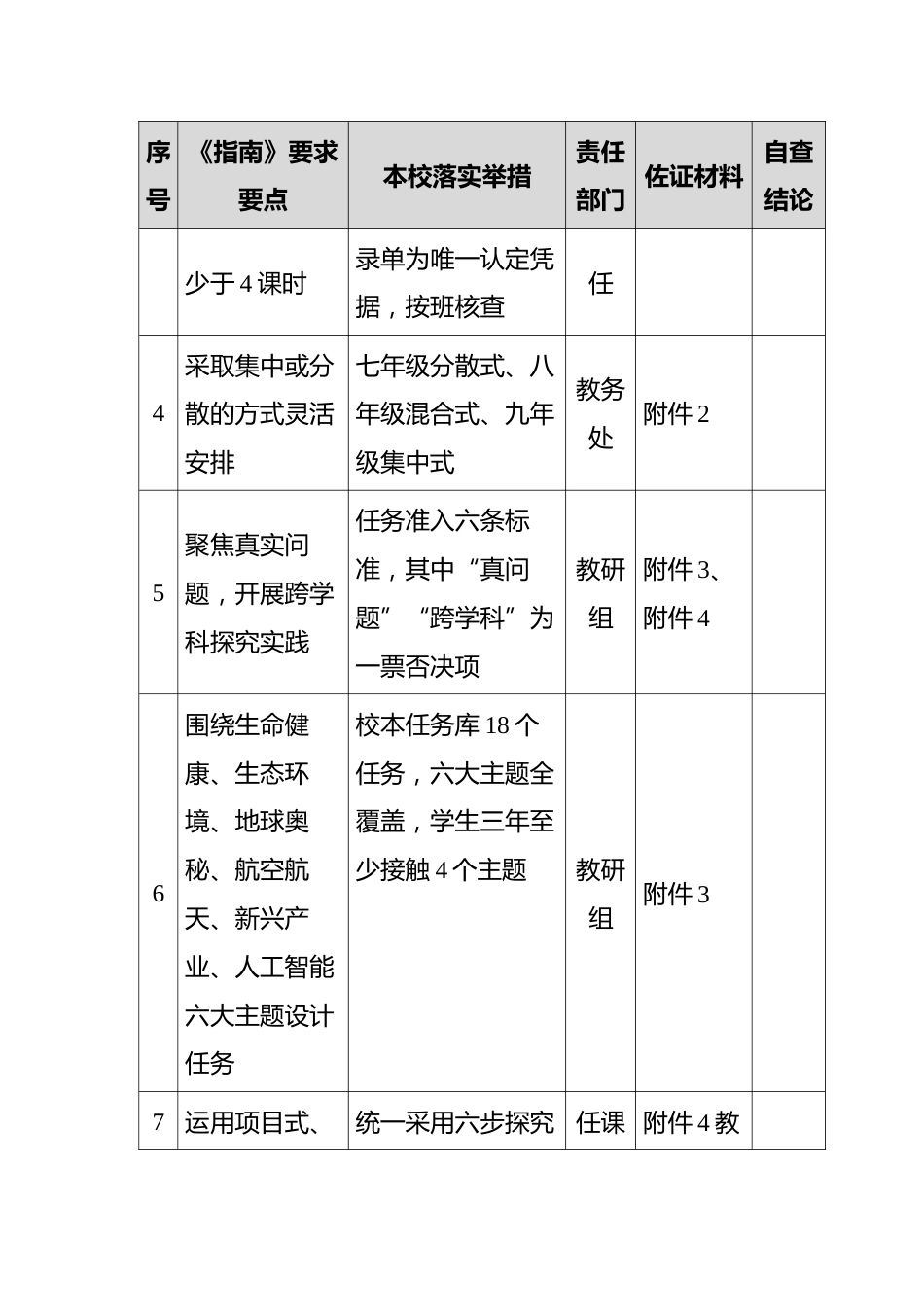 附件:《领航行动指南》要求—本校落实对照自查表_第2页