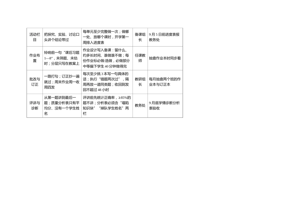 附表:教学线“跟课八环”落实表_第2页