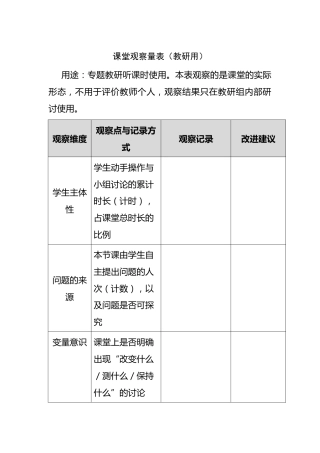 附件：课堂观察量表（教研用）