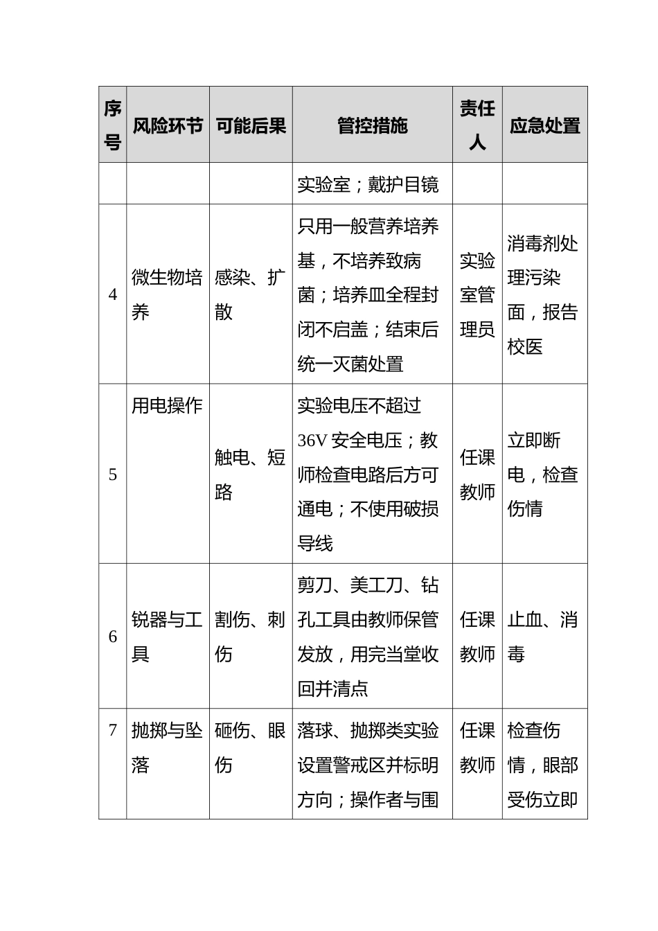 附件:任务安全风险评估与管控清单_第2页