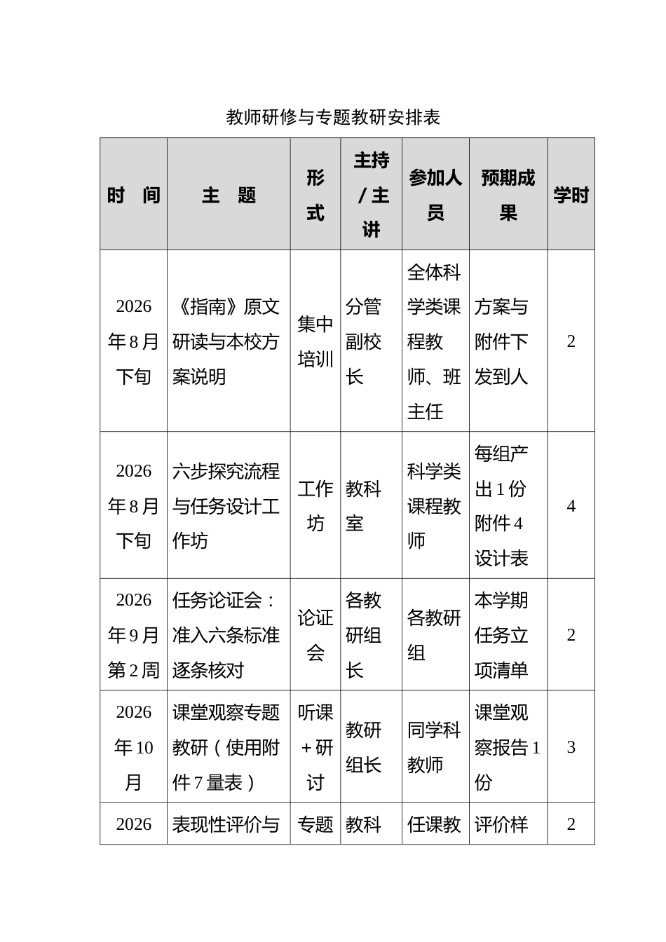 附件:教师研修与专题教研安排表_第1页