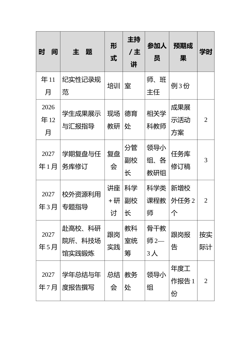 附件:教师研修与专题教研安排表_第2页