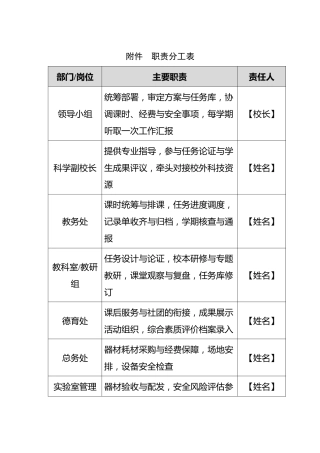 附件：职责分工表