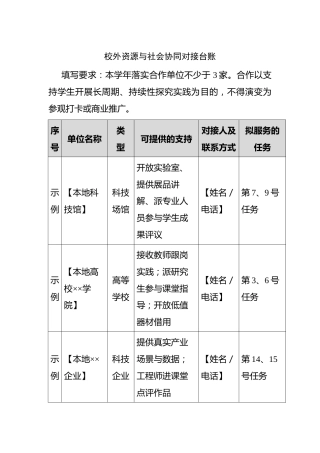 附件：校外资源与社会协同对接台账