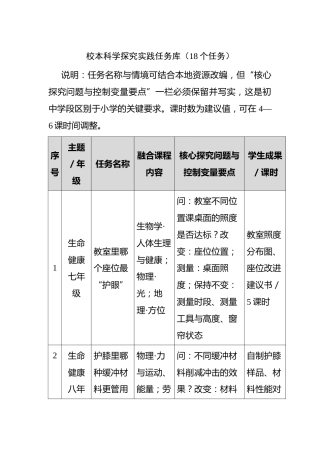 附件：校本科学探究实践任务库（18个任务）