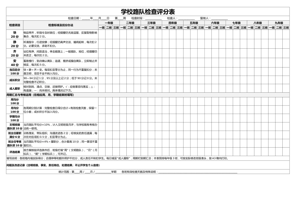 2026年秋季学校路队检查评分表_第1页