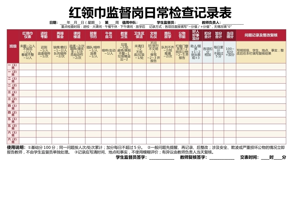 2026年红领巾监督岗日常检查记录表_第1页