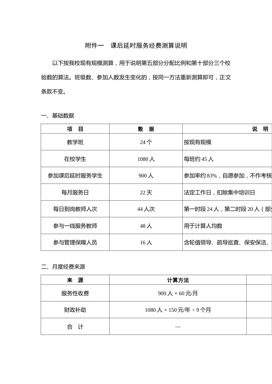 附件:课后延时服务经费测算说明_第1页