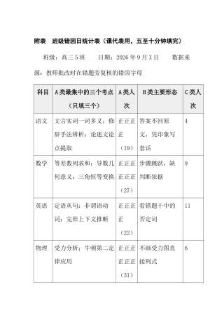 附表：班级错因日统计表（课代表用，五至十分钟填完）