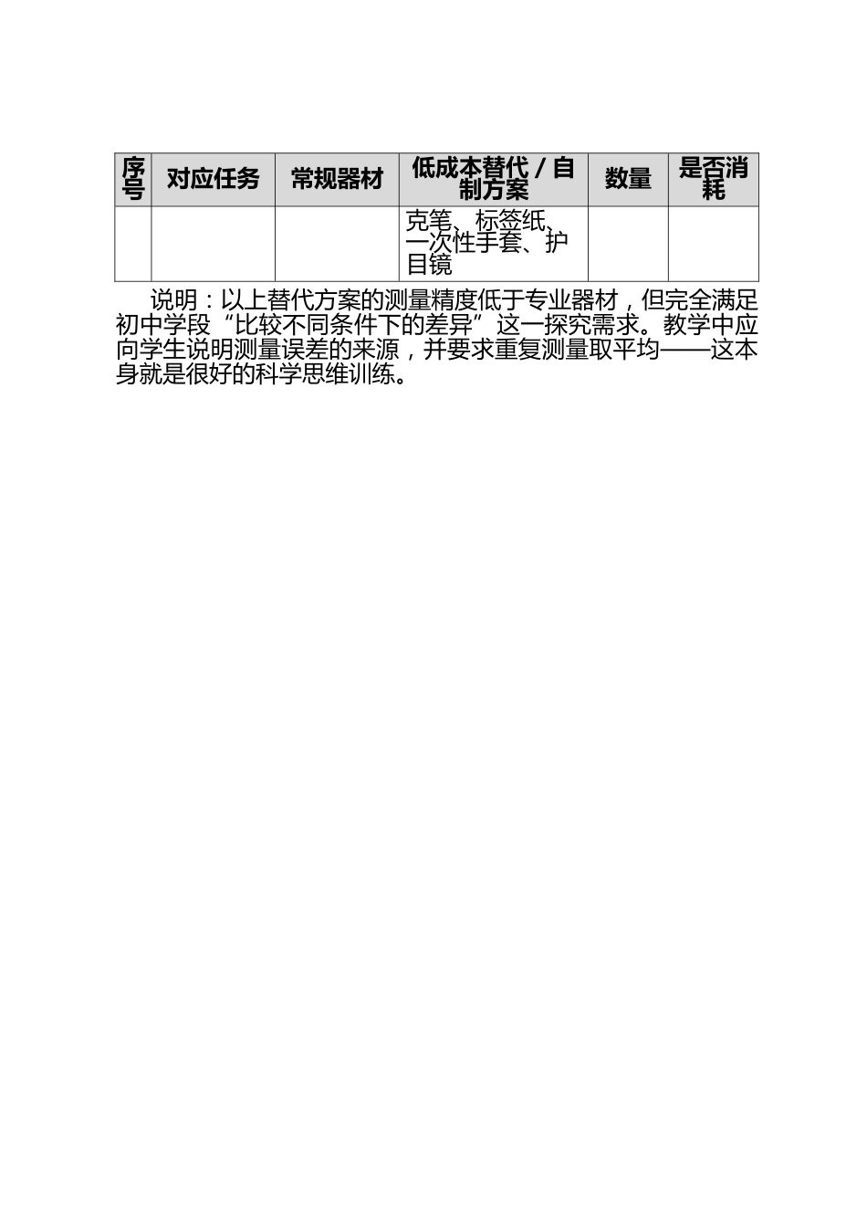 附件:低成本器材与耗材参考清单_第3页