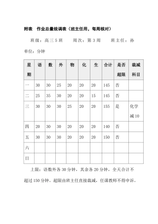 附表：作业总量统调表（班主任用，每周核对）