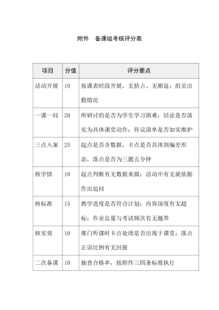 附件：备课组考核评分表