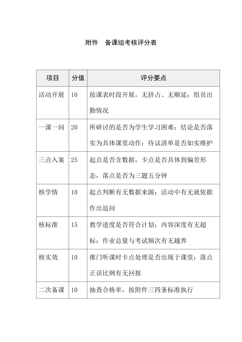 附件:备课组考核评分表_第1页