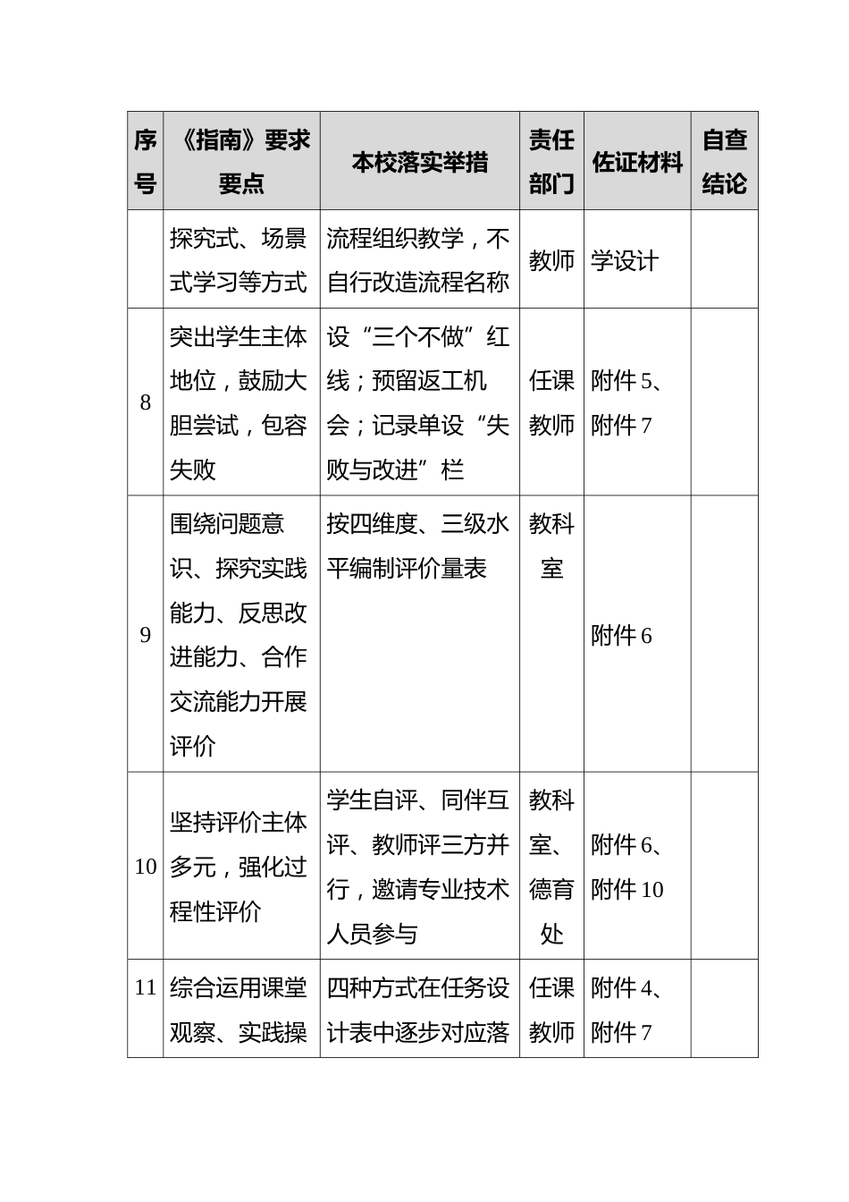 附件:《领航行动指南》要求—本校落实对照自查表_第3页