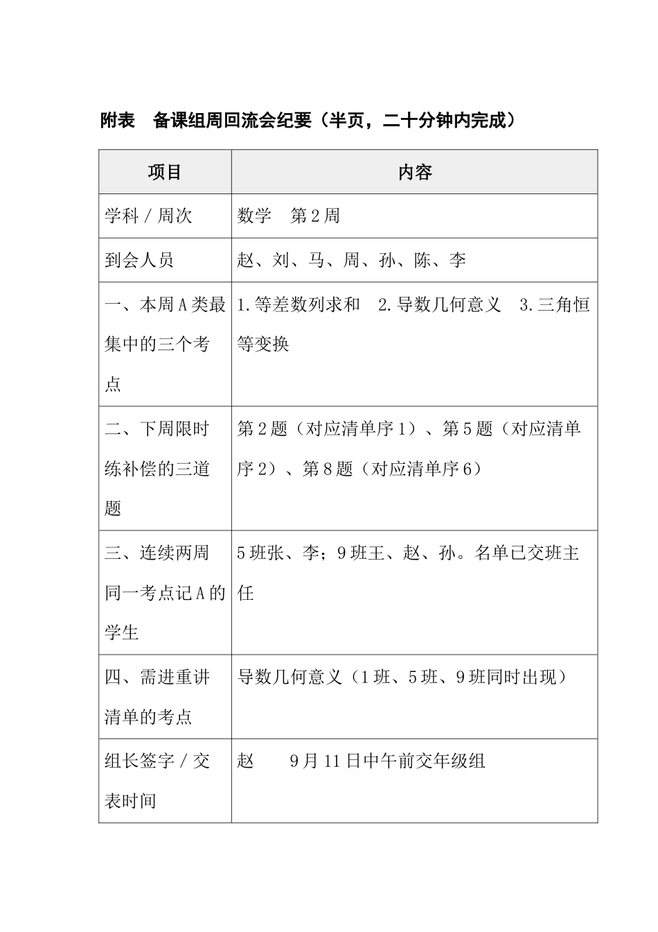 附表:备课组周回流会纪要(半页,二十分钟内完成)_第1页