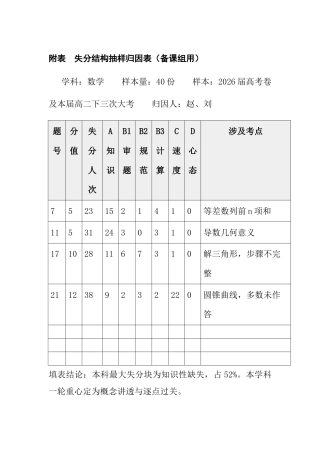 附表：失分结构抽样归因表（备课组用）