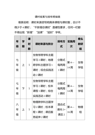 附件：课时统筹与排布明细表