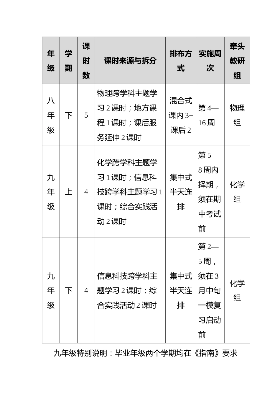 附件:课时统筹与排布明细表_第2页