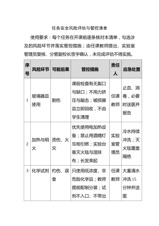 附件：任务安全风险评估与管控清单