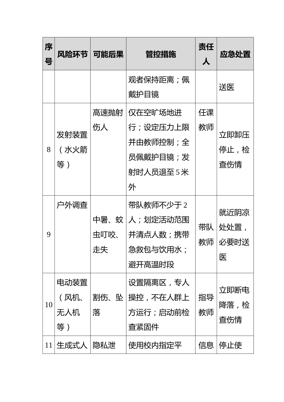 附件:任务安全风险评估与管控清单_第3页
