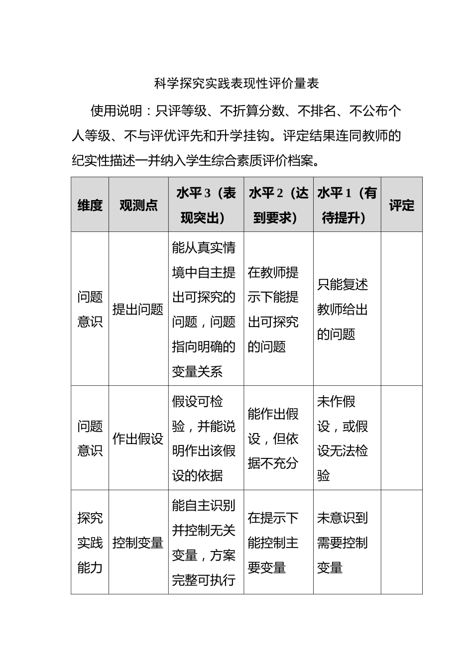 附件:科学探究实践表现性评价量表_第1页