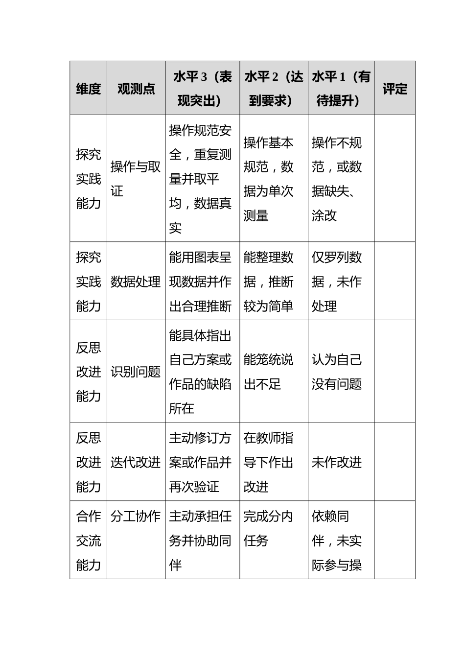 附件:科学探究实践表现性评价量表_第2页