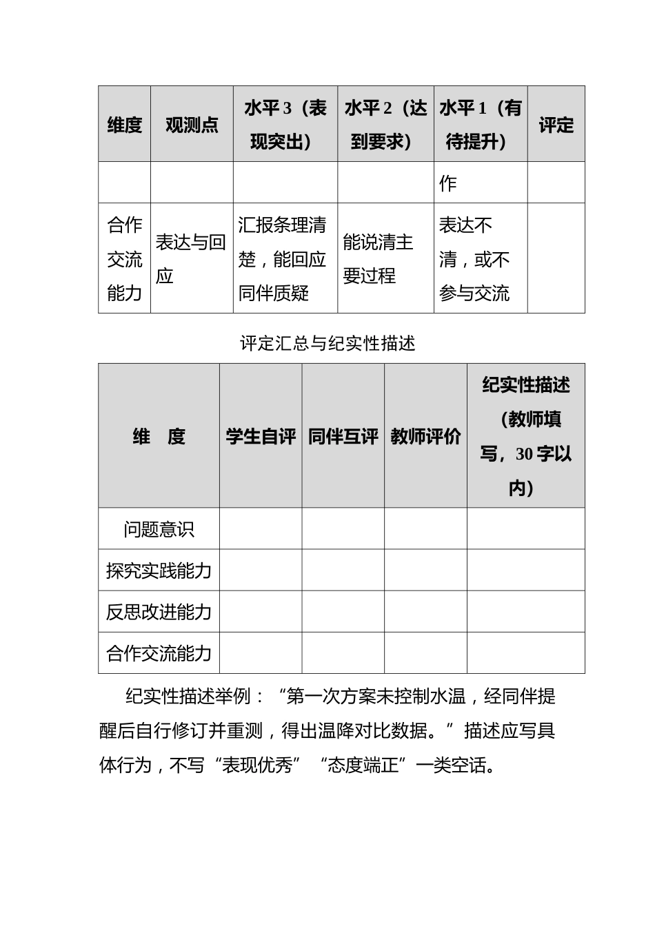 附件:科学探究实践表现性评价量表_第3页