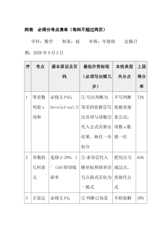 附表：必得分考点清单（每科不超过两页）