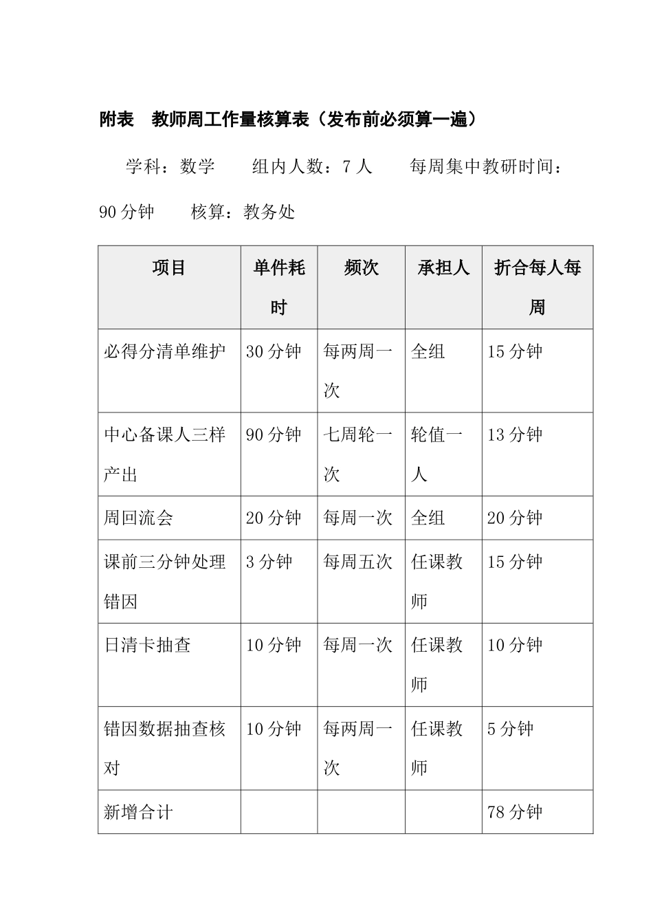 附表:教师周工作量核算表(发布前必须算一遍)_第1页