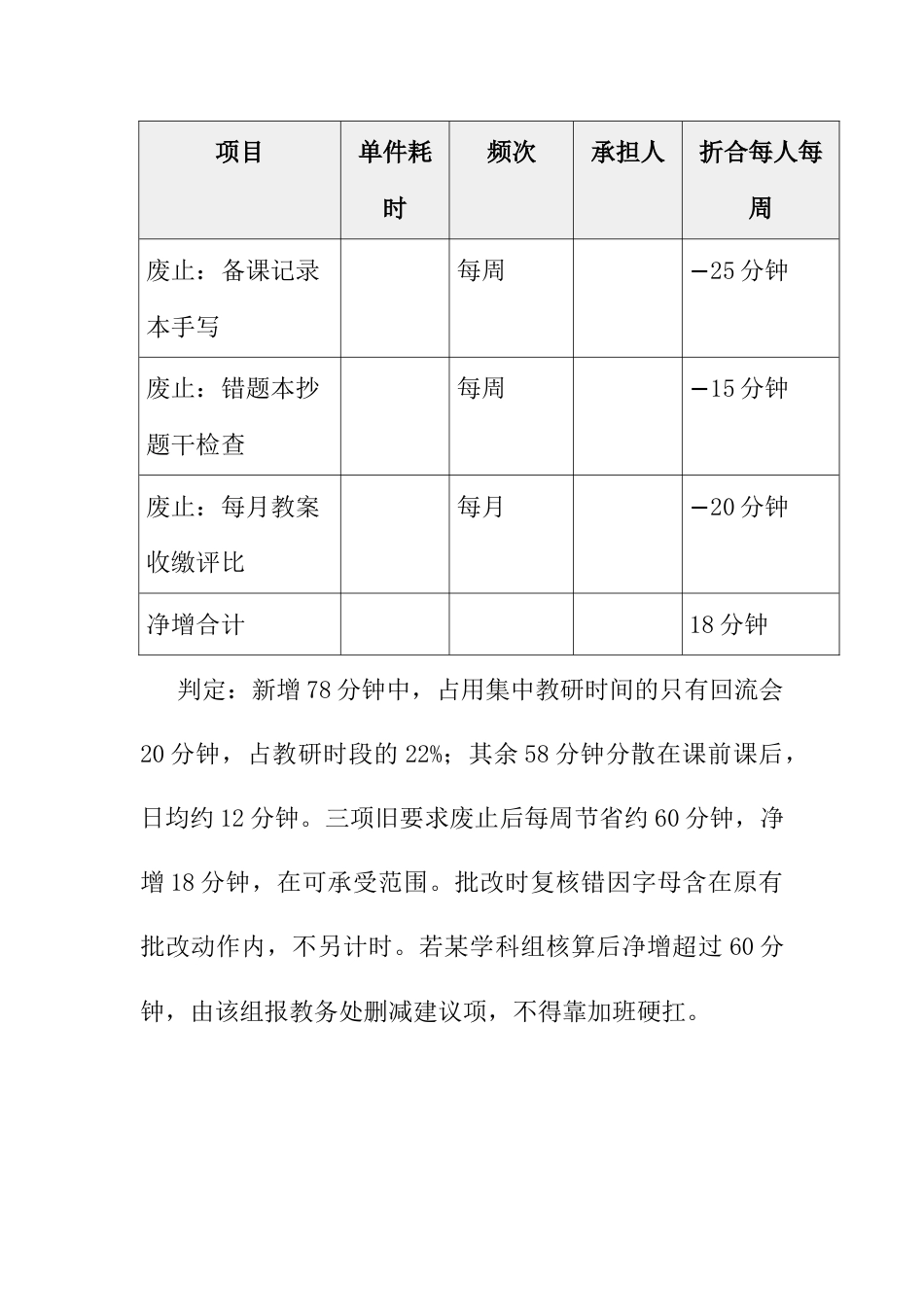 附表:教师周工作量核算表(发布前必须算一遍)_第2页