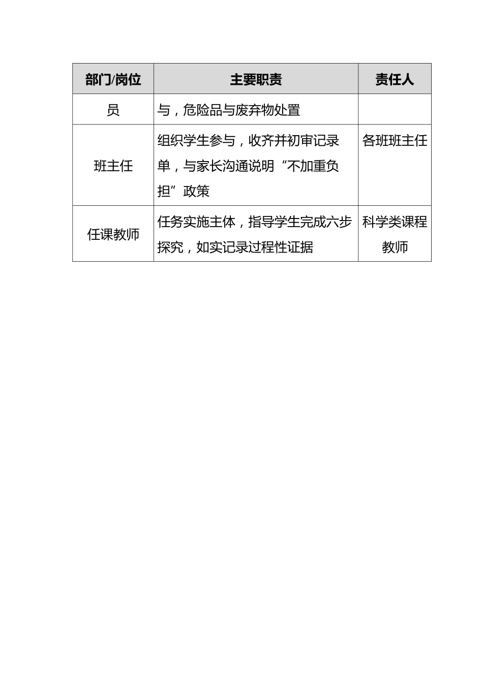 附件:职责分工表_第2页