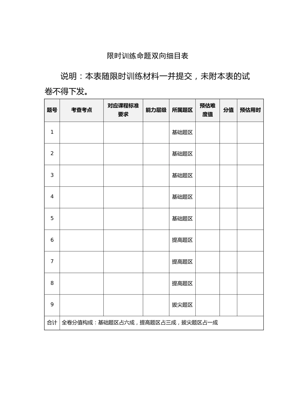 附件:限时训练命题双向细目表_第1页