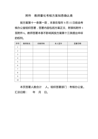 附表：教师量化考核方案知悉确认表