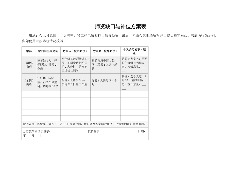 附表:师资缺口与补位方案表_第1页