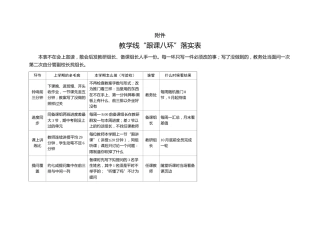 附表：教学线“跟课八环”落实表