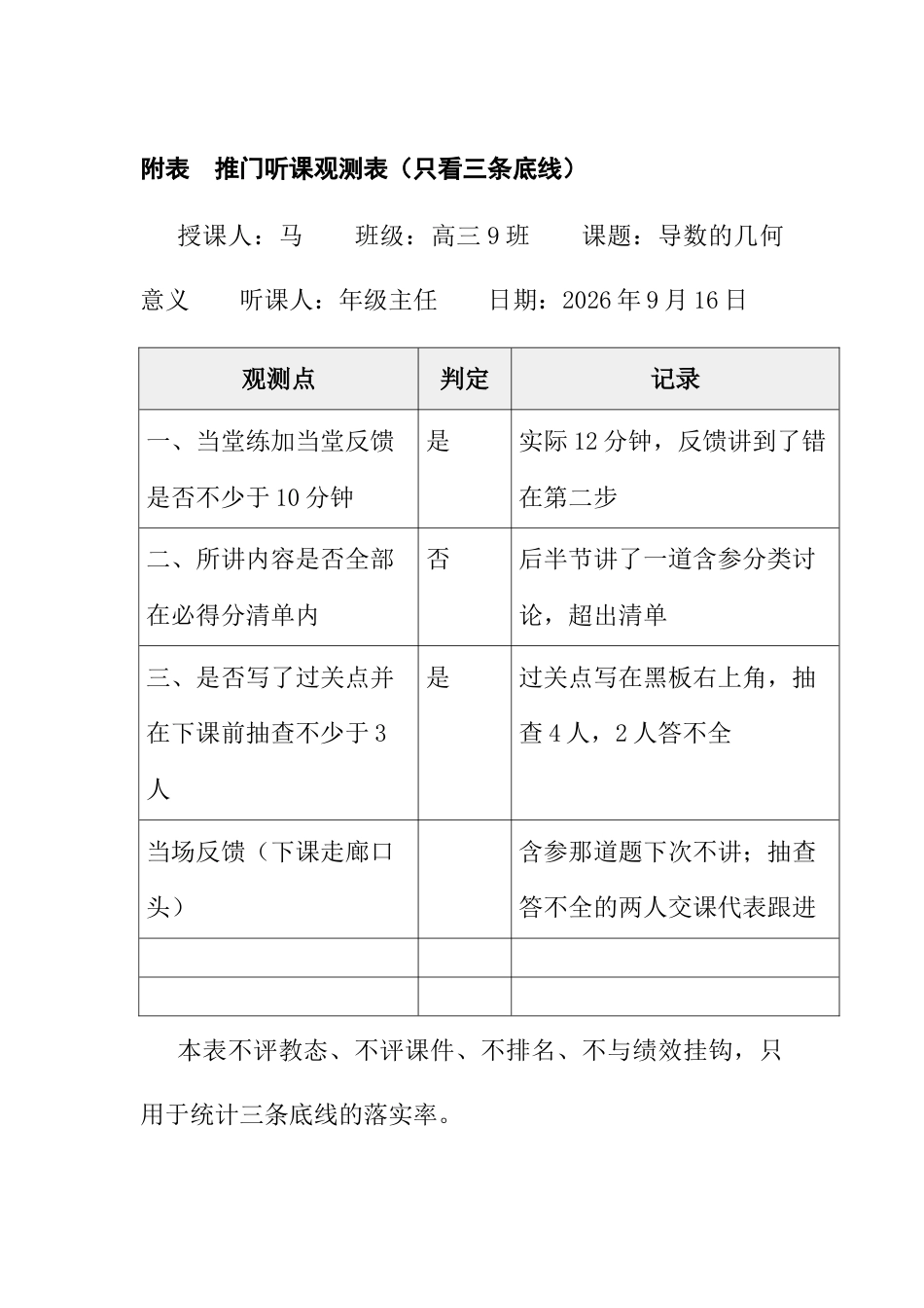 附表:推门听课观测表(只看三条底线)_第1页