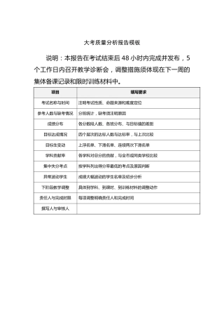 附件：大考质量分析报告模板