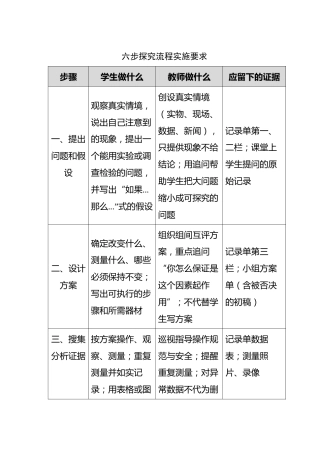 附件：六步探究流程实施要求