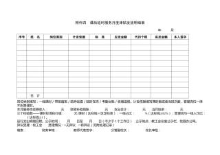 附件：课后延时服务月度津贴发放明细表
