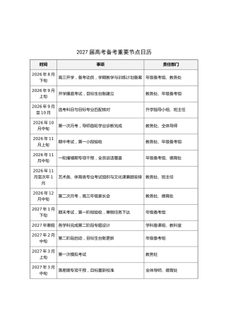 附件：2027届高考备考重要节点日历