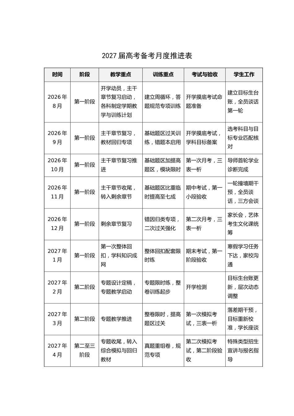 附件:2027届高考备考月度推进表_第1页