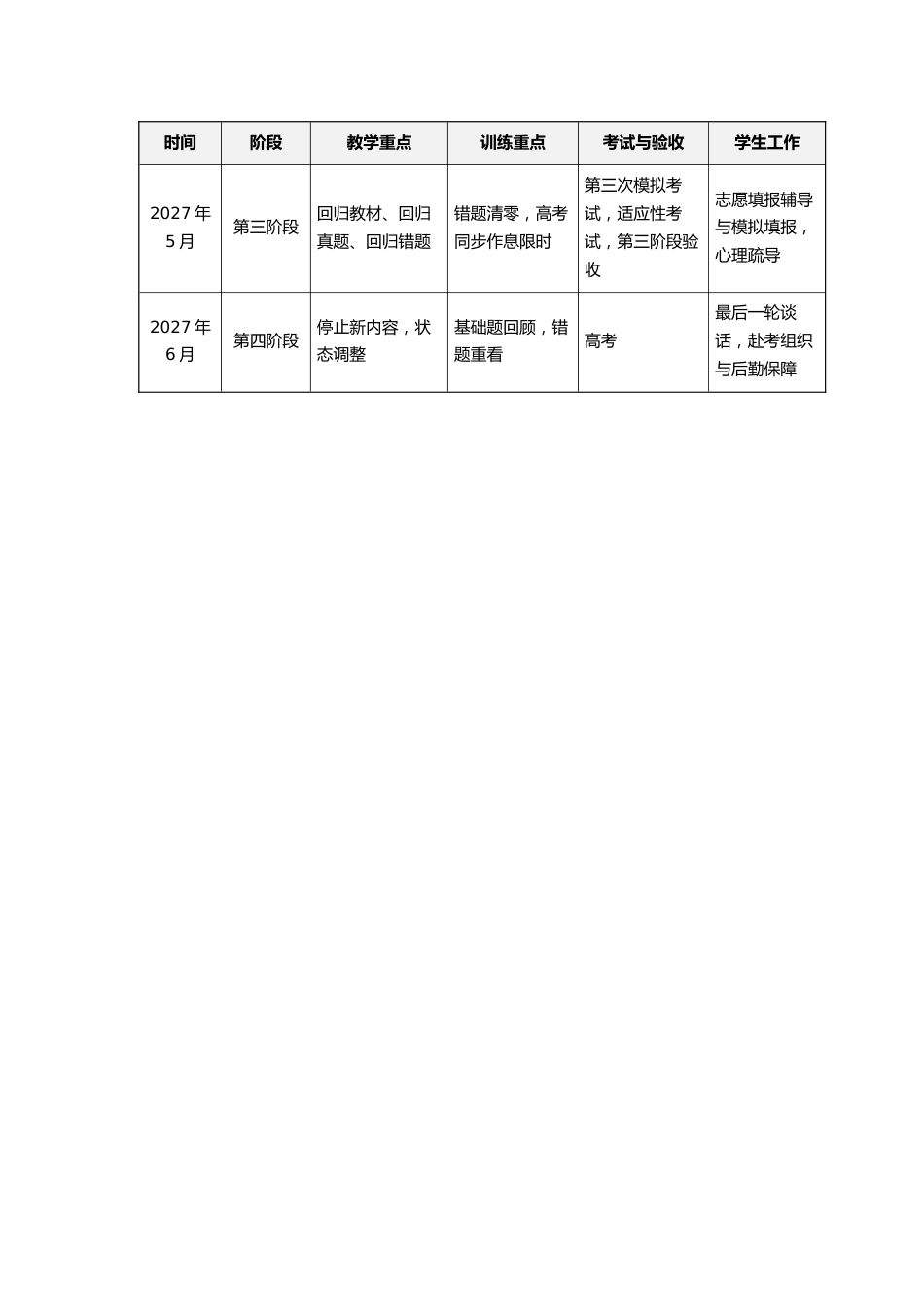 附件:2027届高考备考月度推进表_第2页