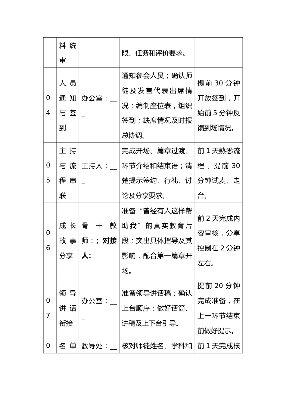 10 青蓝携手 薪火相传——2026年秋季青蓝工程师徒结对活动工作人员分工表_第2页
