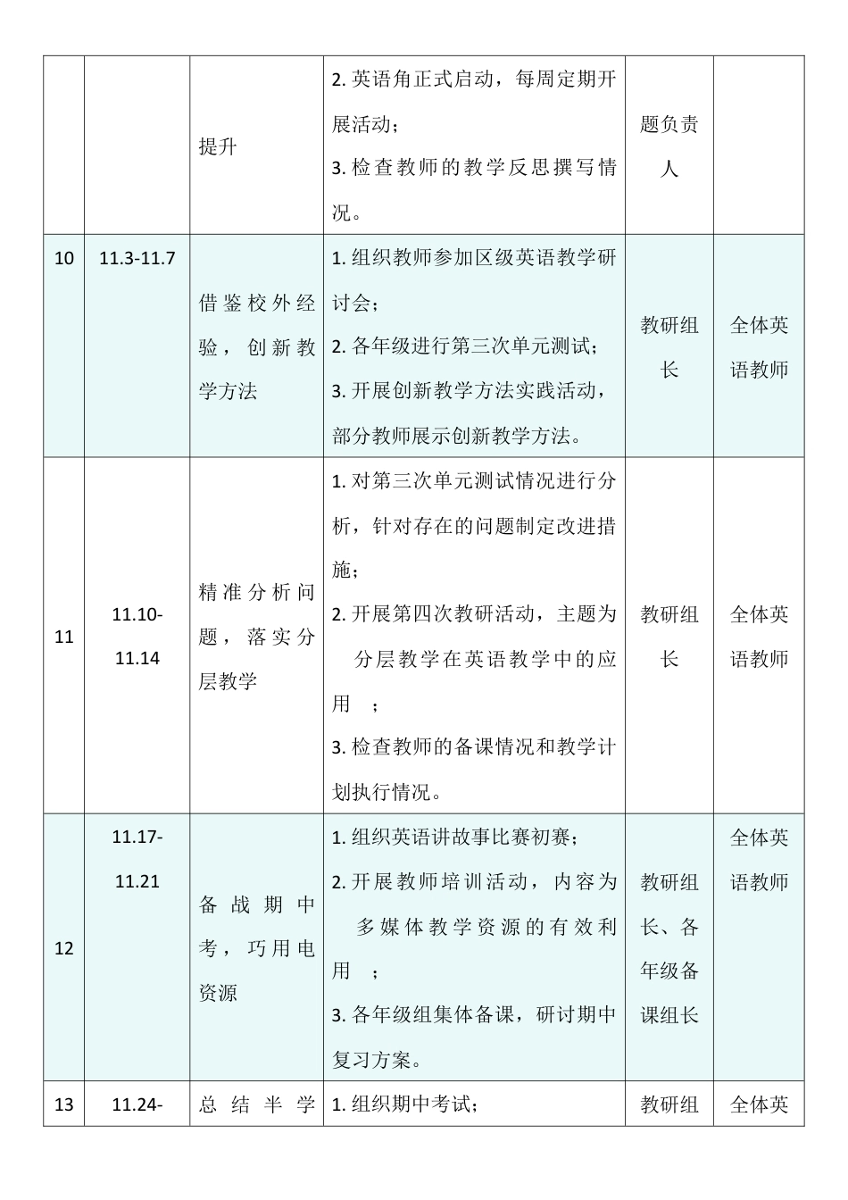2025-2026学年第一学期英语教研组工作安排表:研思并进提素养,教启新程育英才_第3页